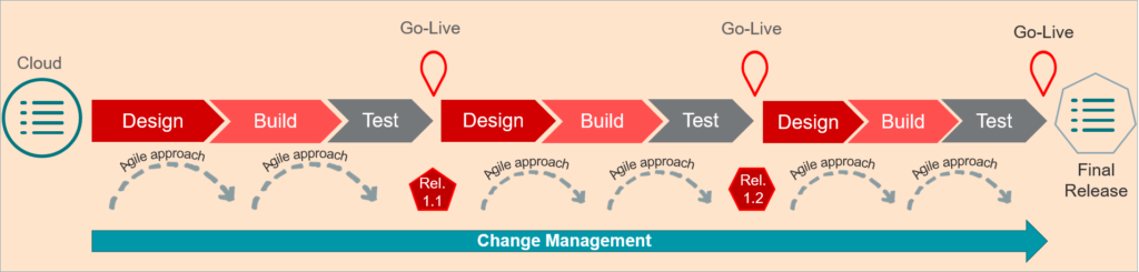 Agile-Approach-1024x245 Book: Will It Fly - How to Test your next business idea