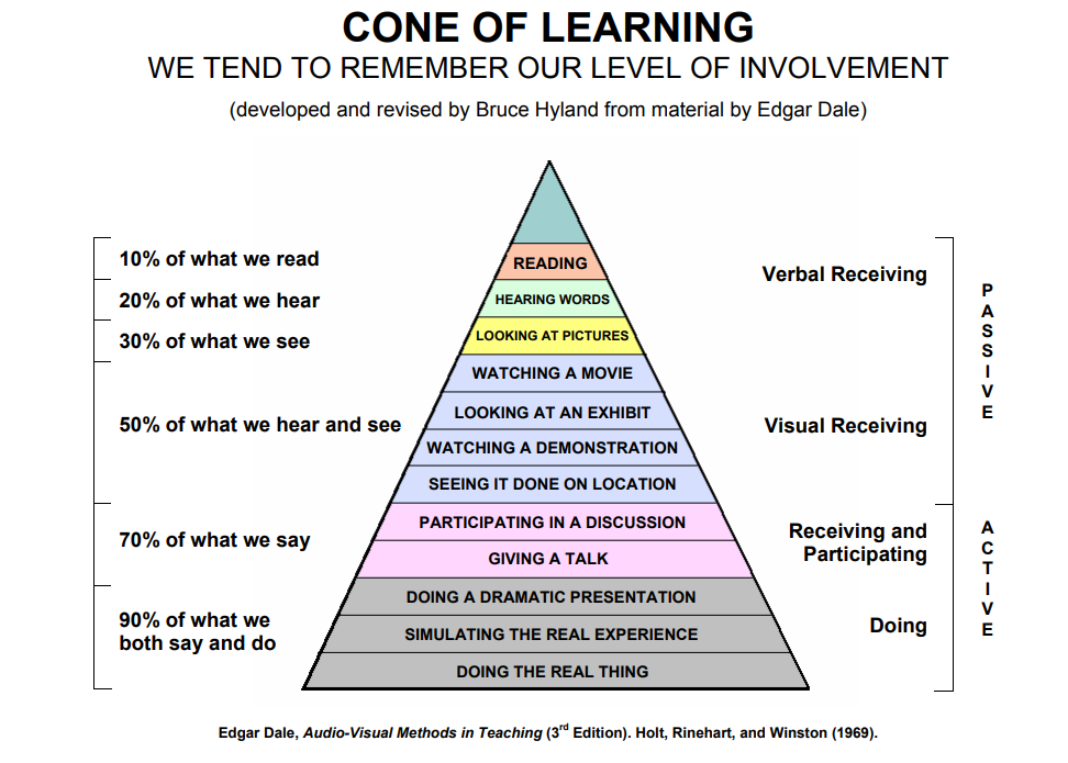 Cone-of-Learning-by-Edgar-Dale Book: Second Chance: For Your Money, Your Life and Our World