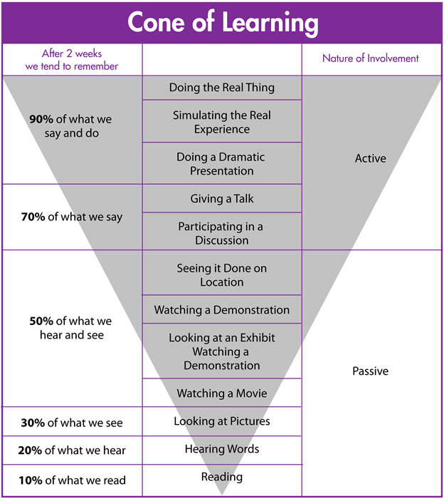 cone-of-learning Book: Second Chance: For Your Money, Your Life and Our World