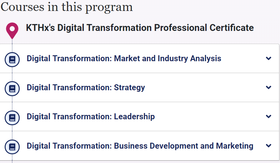 25 Best Digital Transformation Courses, Certificates and Programs