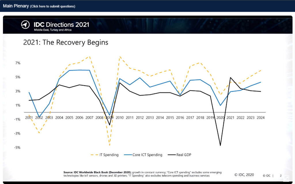 2021-recovery-begins-1024x637 Notes from the IDC Directions 2021