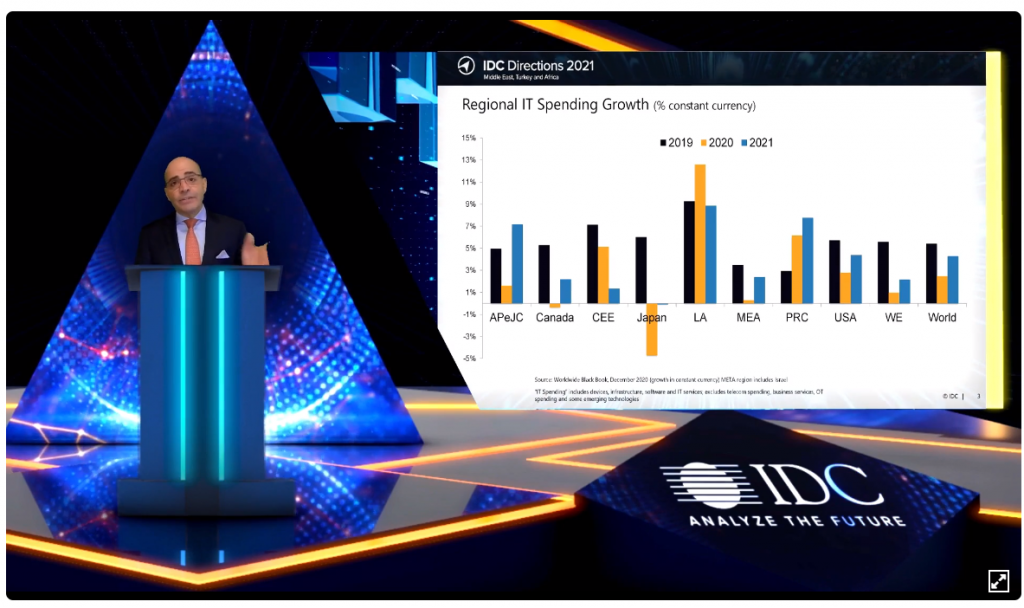 regional-it-spending-1024x608 Notes from the IDC Directions 2021