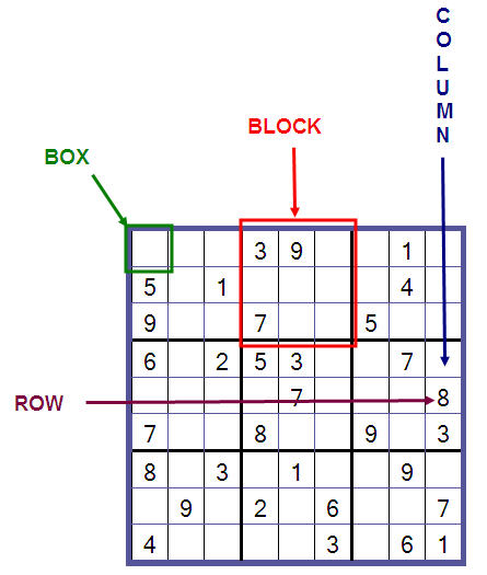 Solving Sudoku Puzzles A Beginners Journey