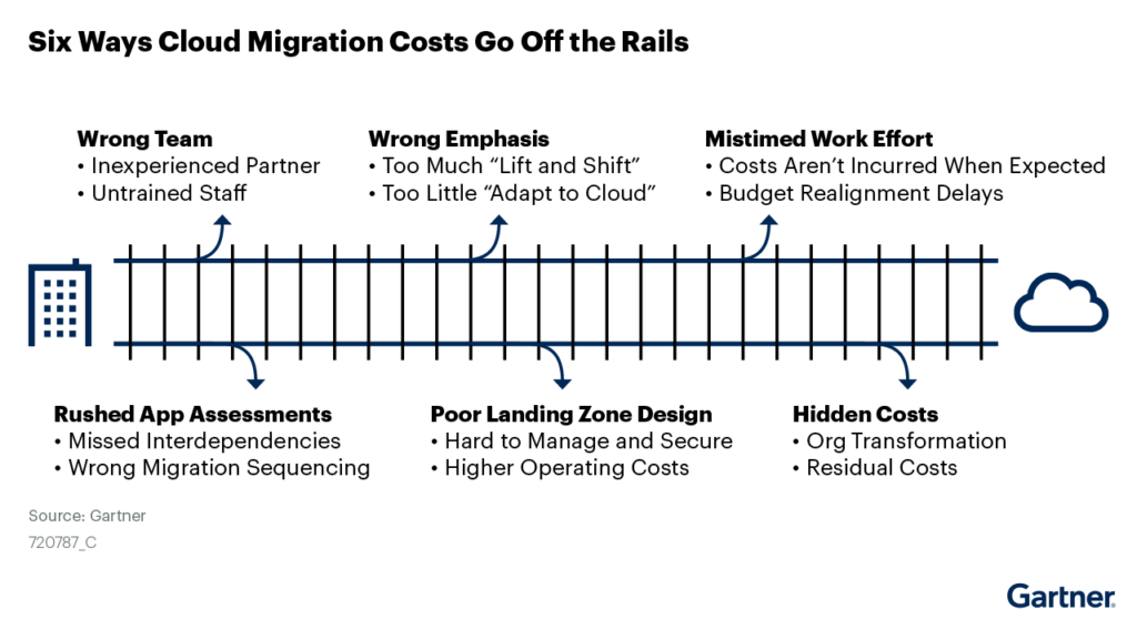 6-cloud-migration-challenges-1024x558 97 - What are the leading cloud migration challenges?