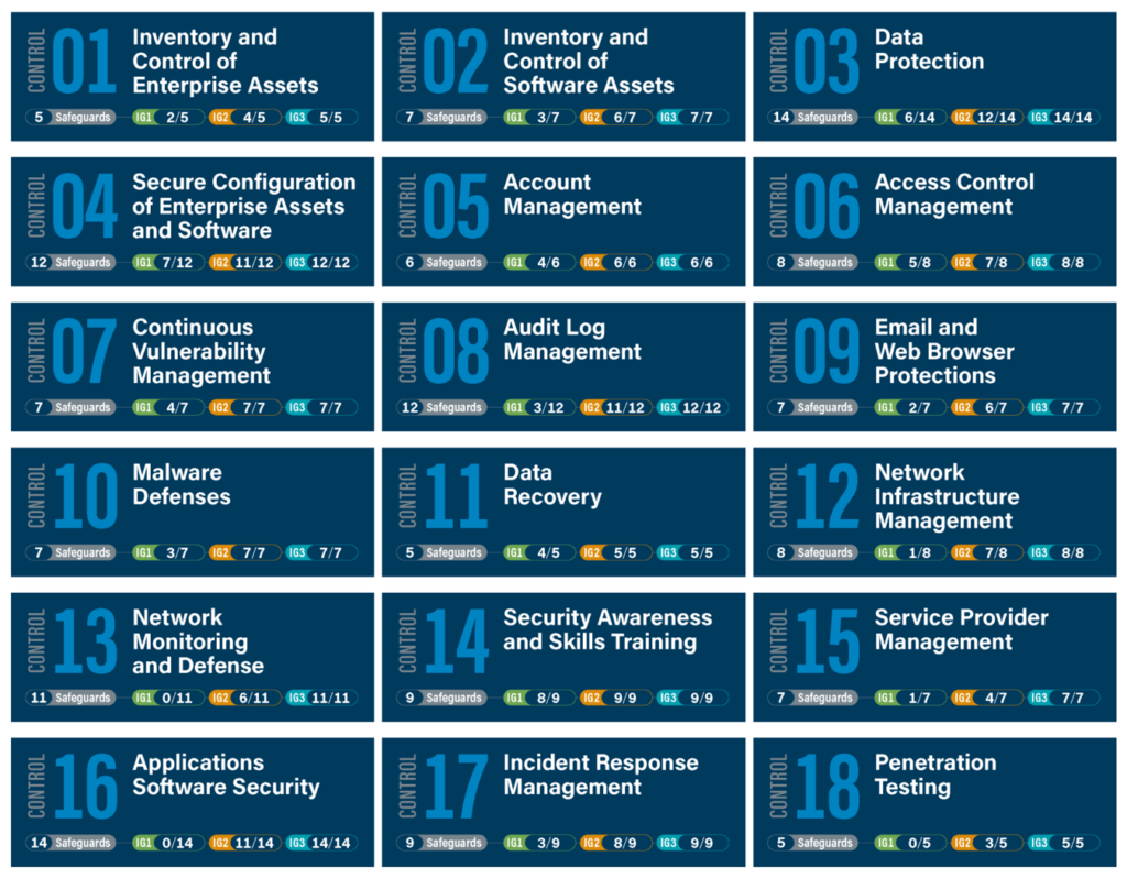 CIS-Controls-1024x798 95- Cloud Security with CIS Benchmarks